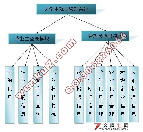 УҵҵϢϵͳ(VS2008+SQL2008)