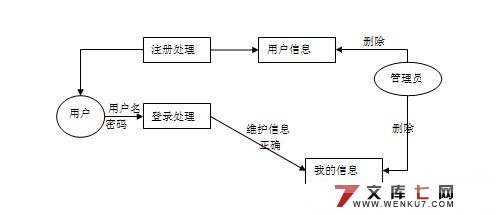 Webĸϵͳ(VS2008SQL2008)