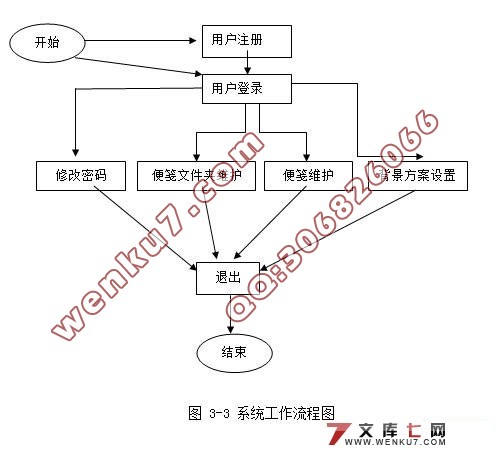 SilverLight籸¼ϵͳ(VS2010SQL2008)