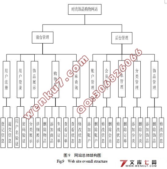 ʱƷվʵ(JSPSQL2000)