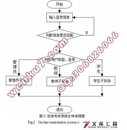 WEBͨÿ(J2EE,AJAX,SQL2000)(¼)