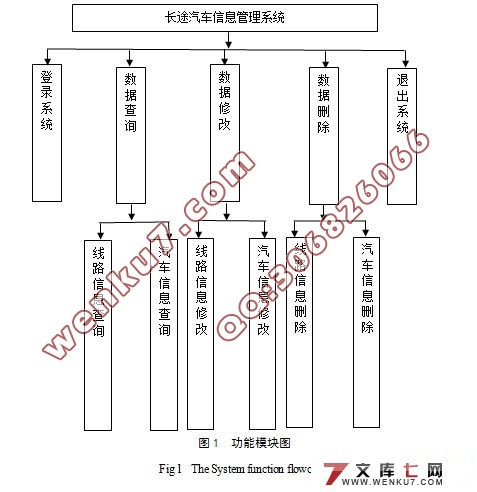 ;ϵͳʵ(JSPSQL2000)