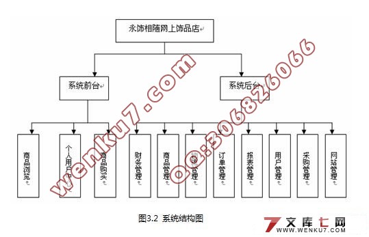 B2CƷϵͳʵ(MySQL)