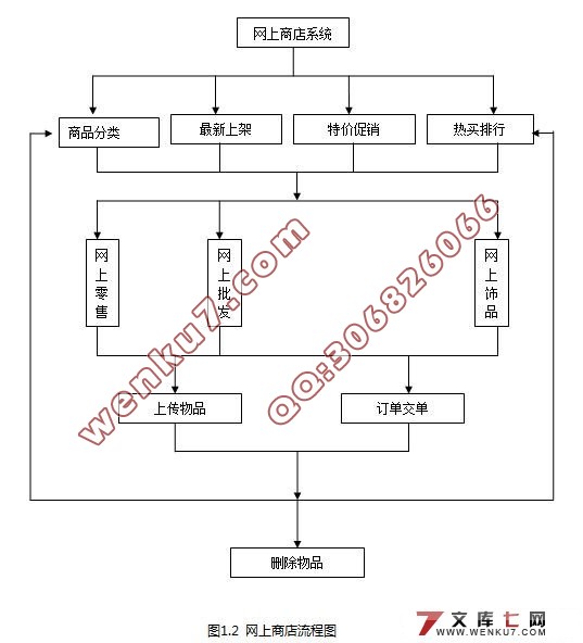 B2CƷϵͳʵ(MySQL)