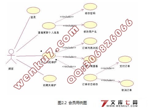 B2CƷϵͳʵ(MySQL)