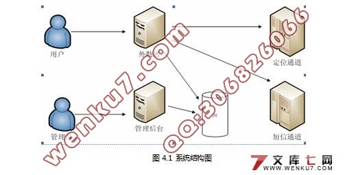 GISԱϵͳ(MySQL)