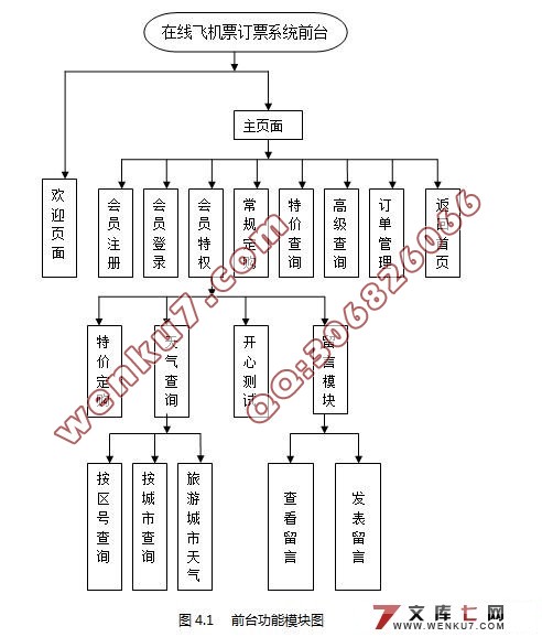 WAPɻƱĿ(JSP,MVC,SQL2000)