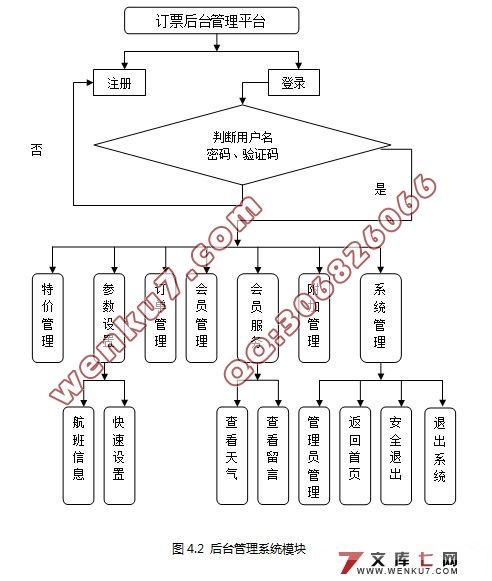 WAPɻƱĿ(JSP,MVC,SQL2000)