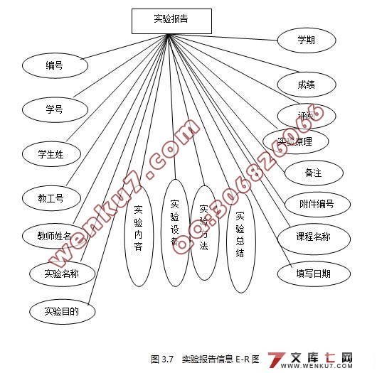 ʵ鱨߹ϵͳ(Myeclipse,Struts,MySQL)