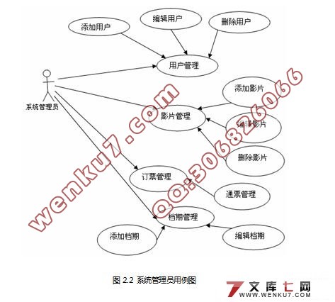 ߵӰԺʵ(J2EE,Struts,Oracle)