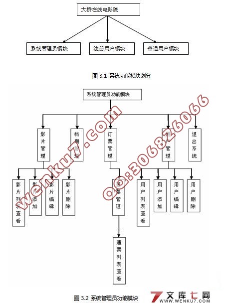 ߵӰԺʵ(J2EE,Struts,Oracle)