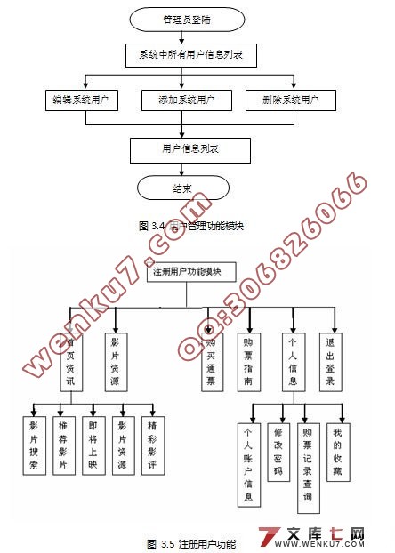 ߵӰԺʵ(J2EE,Struts,Oracle)