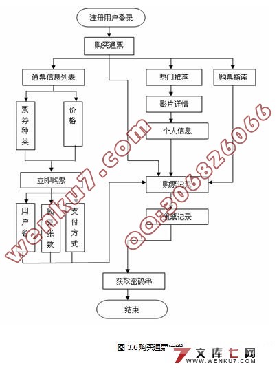 ߵӰԺʵ(J2EE,Struts,Oracle)