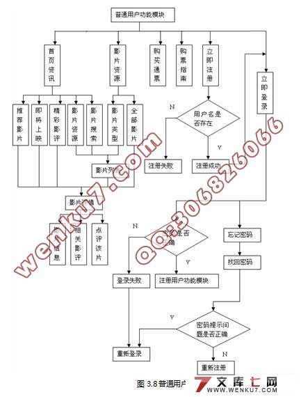 ߵӰԺʵ(J2EE,Struts,Oracle)