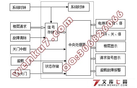 FPGAԶݿϵͳ(VHDL)