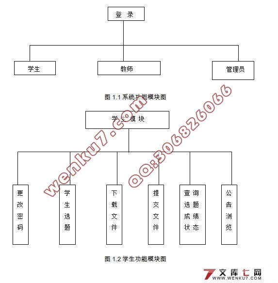 ƱҵϢϵͳ(Struts,MySQL)