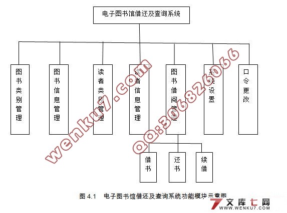 ͼݽ軹ѯϵͳ(MVC,Struts,MySQL)