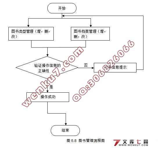 ͼݽ軹ѯϵͳ(MVC,Struts,MySQL)