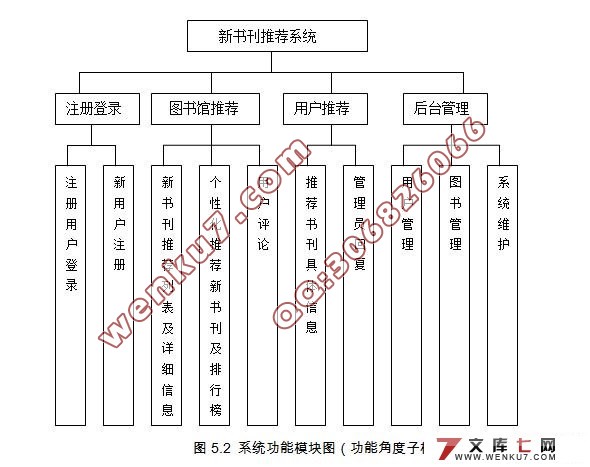 ͼ鿯Ƽϵͳʵ(C#,SQL2008)