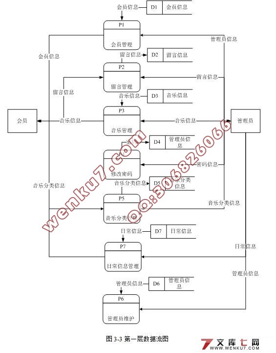 ּϵͳʵ(JSP,SQL2000)