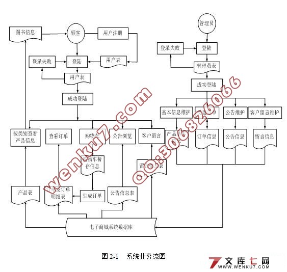 ͼϵͳ()(SQL2005)