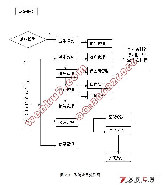 Ʒϵͳ(MyEclipse,SQL2000)