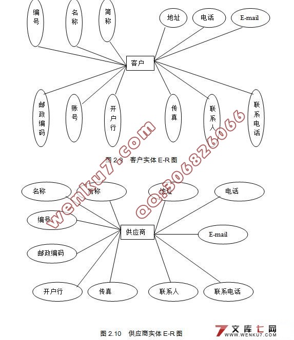 Ʒϵͳ(MyEclipse,SQL2000)