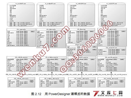 Ʒϵͳ(MyEclipse,SQL2000)