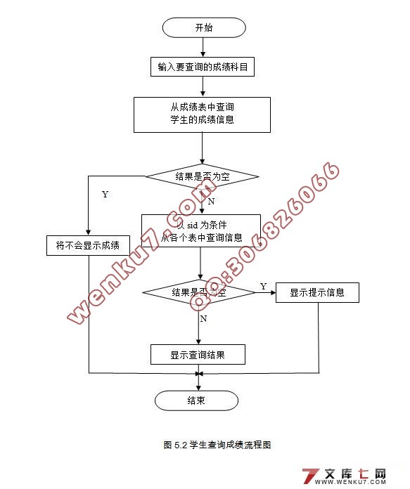 ѧۺϲɼϵͳ(MySQL)