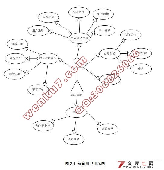 ҾƷ׹վ(JSP,MySQL)