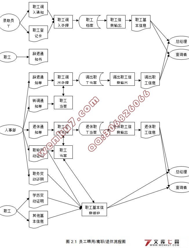 ͨ˾¹ϵͳ(SQL2000)