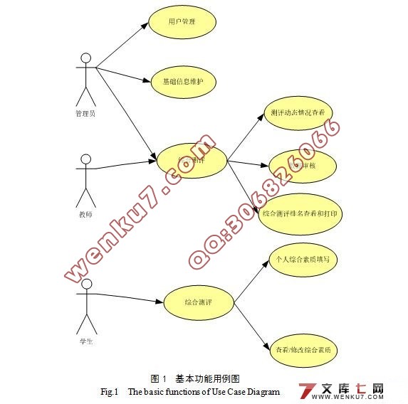 ༶ۺϲϵͳʵ(JavaEE,MySQL)