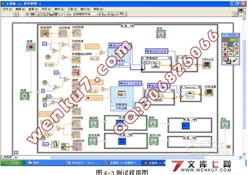 ״̬ϵͳ(Labview)