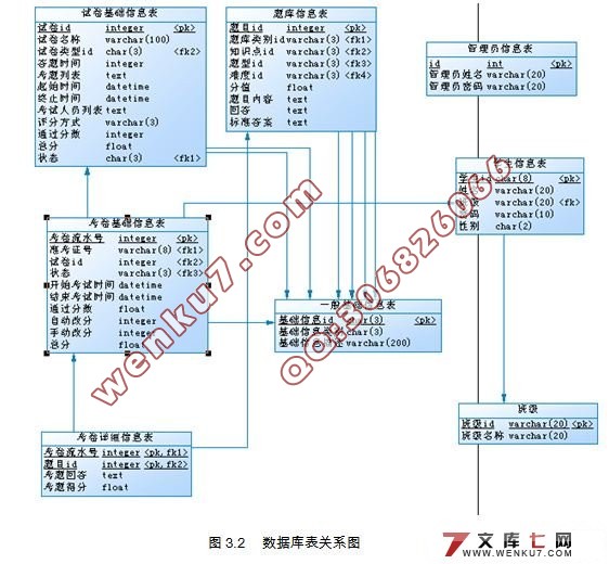 ѧӢ׼߿ϵͳ(ܹ)(JSP,Servlet,MySQL)