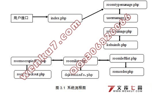 Ƶݹϵͳʵ(PHP,MySQL)