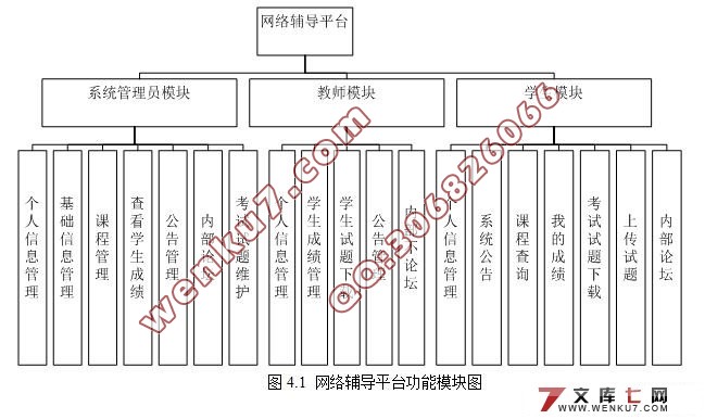 Struts縨ƽ̨ʵ(SQL2000)