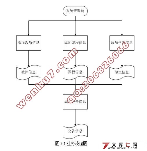 Struts縨ƽ̨ʵ(SQL2000)