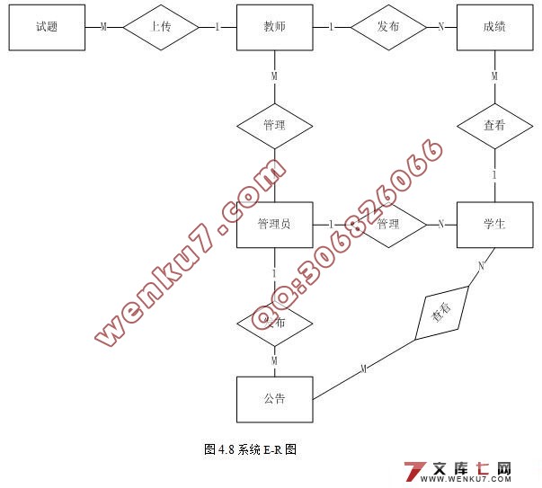 Struts縨ƽ̨ʵ(SQL2000)