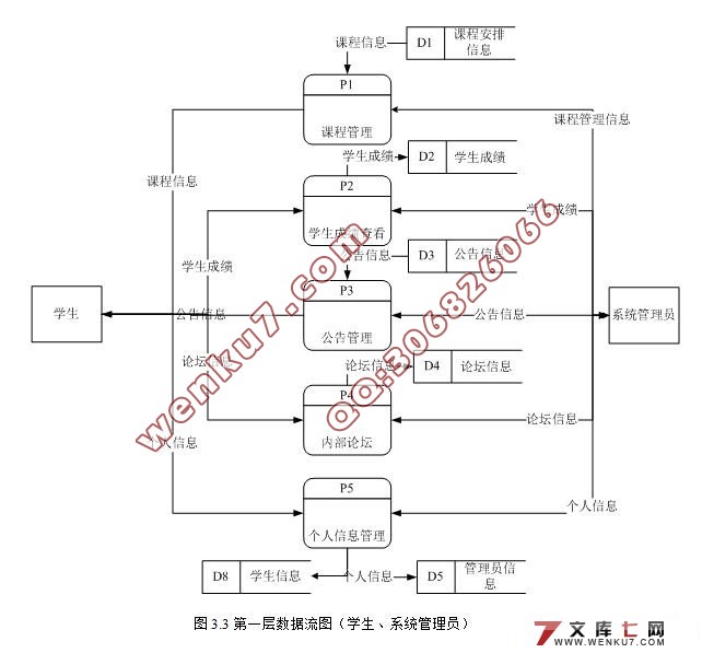 Struts縨ƽ̨ʵ(SQL2000)