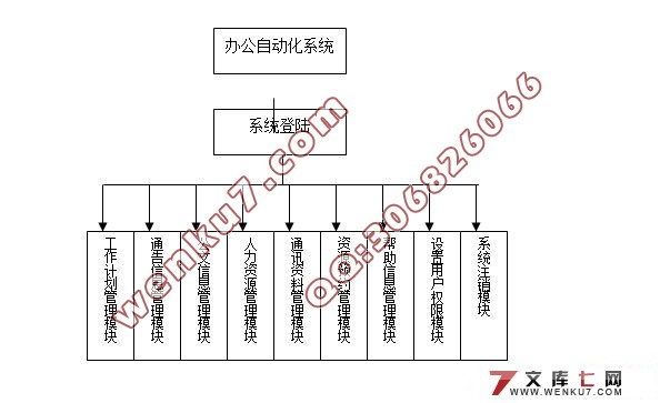 칫(OA)ϵͳʵ(ASP,Access)