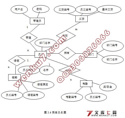 ҵ¹ϵͳʵ(JSP,SQL2005)