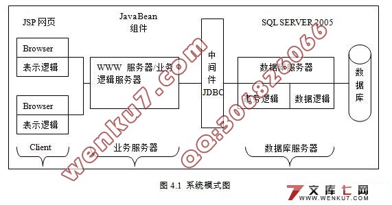 ҵ¹ϵͳʵ(JSP,SQL2005)