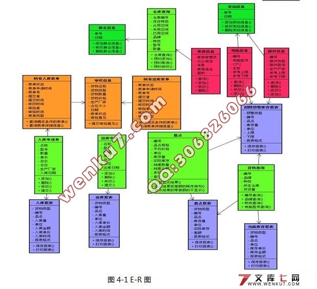 ɽֿϵͳ(JSP,Hibernate,Struts,MySQL)