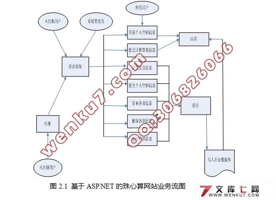 ASP.NET2.0վʵ