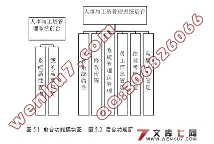 빤ʹϵͳ(JSP,SQL2000)(¼)