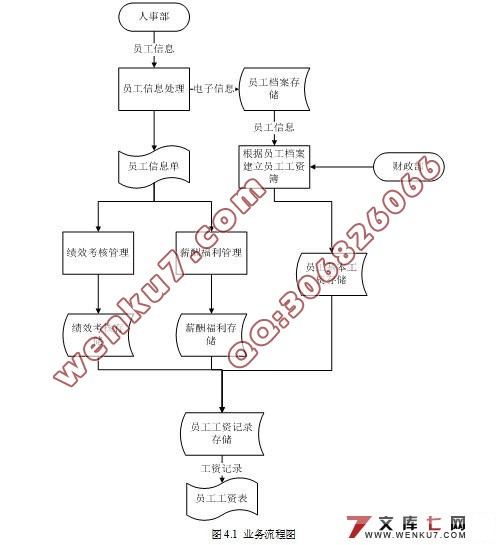 빤ʹϵͳ(JSP,SQL2000)(¼)