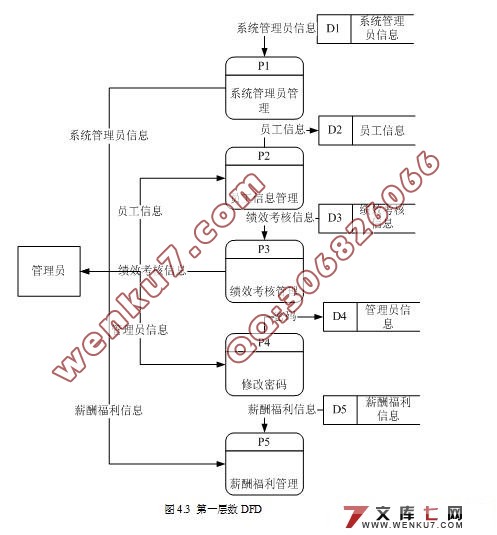 빤ʹϵͳ(JSP,SQL2000)(¼)