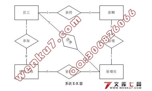 빤ʹϵͳ(JSP,SQL2000)(¼)