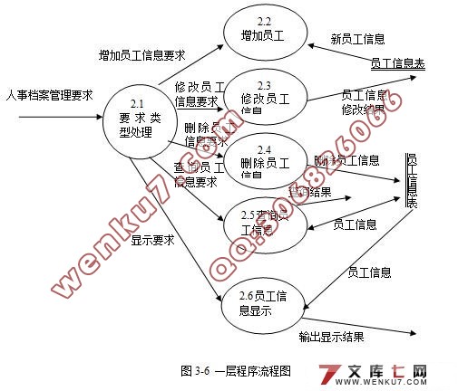 ¹Ϣϵͳ(VB,Access)