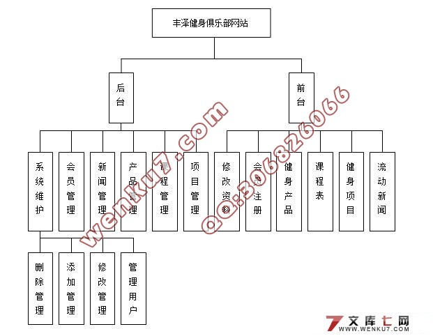 JSPֲվ(SQL2008)(¼)